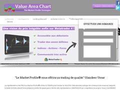 Value Area Chart